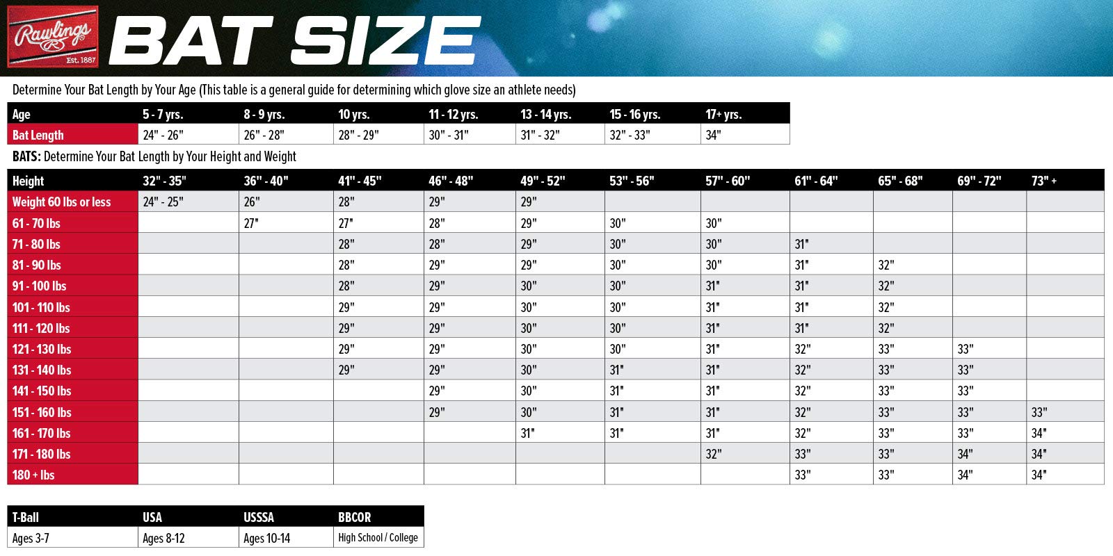 Rawlings 2020 Velo ACP USSSA Baseball Bat Series (-10, -8, -5) | High Performance Youth & Adult Baseball Bats for Games & Training | Perfect for League Play & Practice Sessions