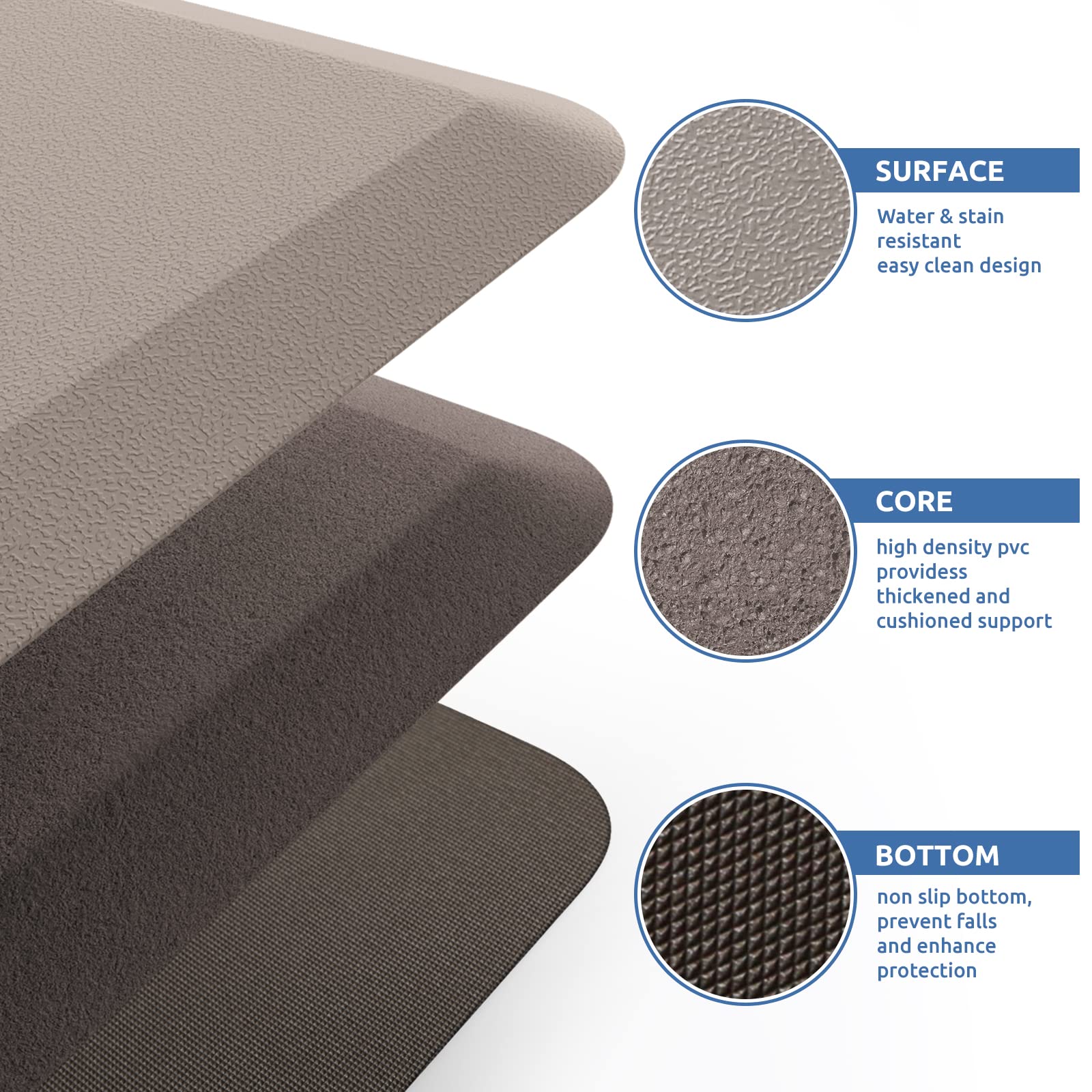KitchenClouds Anti-Fatigue Kitchen Mat - 17.3