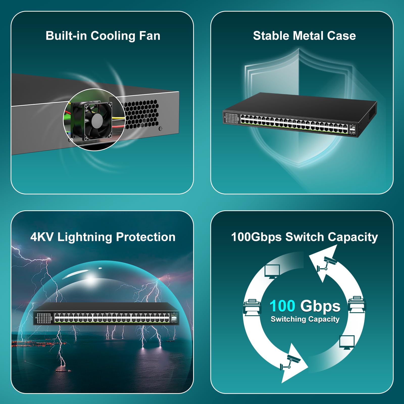 48-Port Gigabit PoE Switch with 2x 1000Mbps SFP Uplink Ports | 50-Port Ethernet Switch Supports IEEE802.3af/at | 100Gbps Switch Capacity | 400W Power | Plug & Play | Rack-Mountable for Office Network, Security Camera System & Smart Home Setup