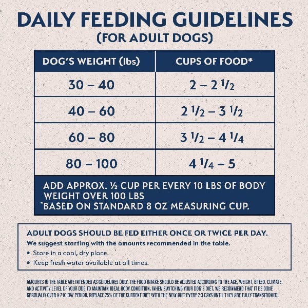 Natural Balance Limited Ingredient Lamb & Brown Rice Large Breed Dry Dog Food - 26lb Bag | Grain-Free, Hypoallergenic Kibble for Adult Dogs with Sensitive Stomachs | Perfect for Large Breed Nutrition & Digestive Health