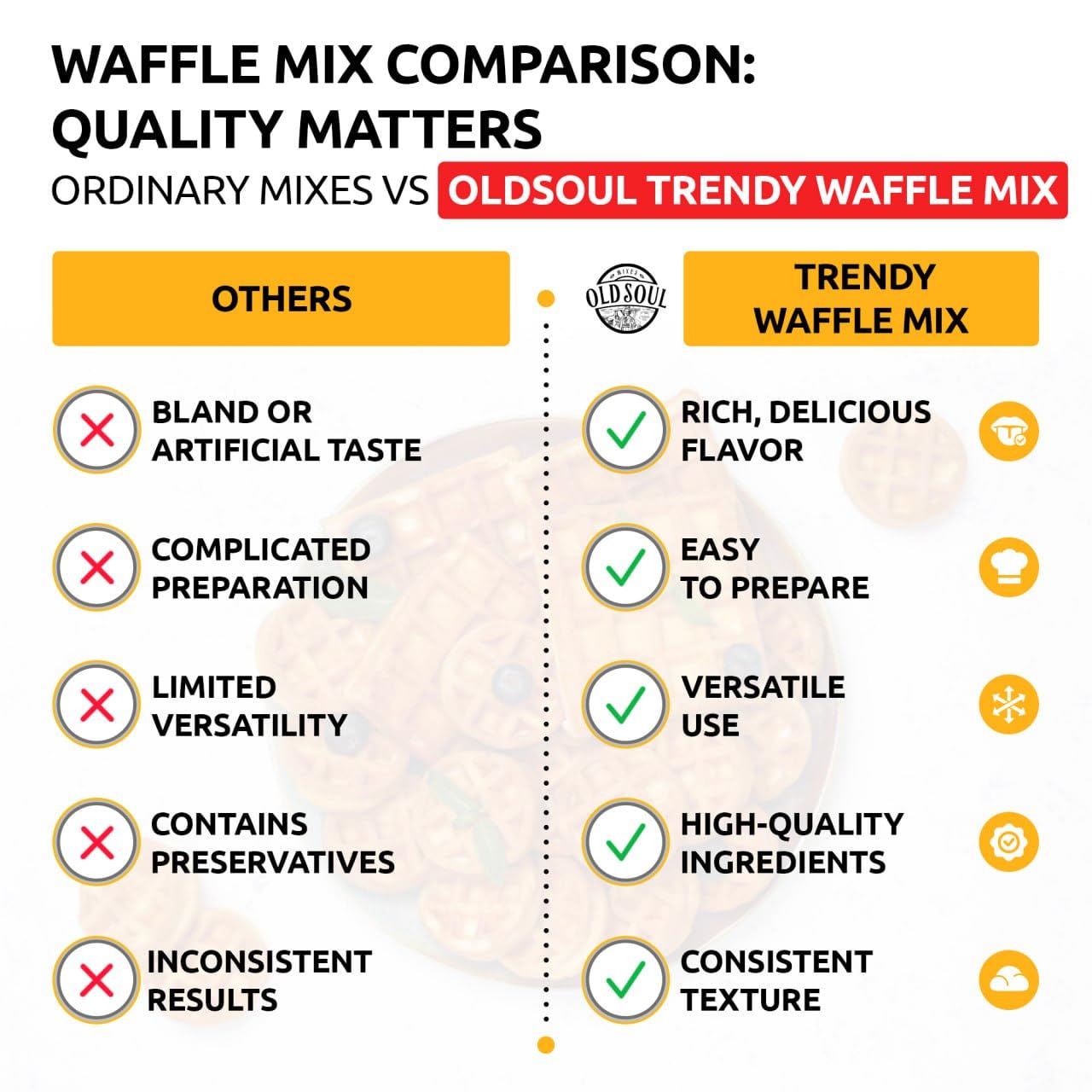 Premium Belgian Waffle & Pancake Mix - Natural Ingredients, Easy to Make, Rich Vanilla Flavor (15 lbs) - Perfect for Breakfast, Brunch, and Family Gatherings