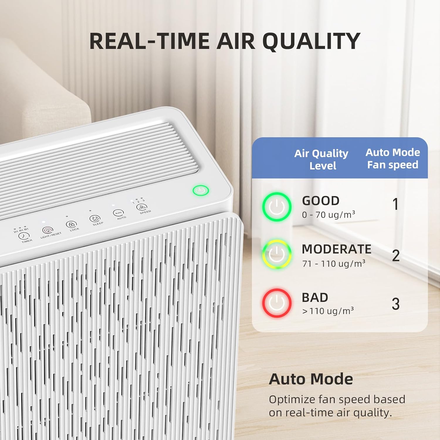 AromaRoom True HEPA H14 Air Purifier for Large Rooms up to 1800 Sq Ft - Home & Bedroom Air Cleaner with Smart Air Quality Sensor | Removes 99.99% of Pet Dander, Pollen, Allergens, Dust & Odors | Perfect for Allergy Relief, Asthma Sufferers & Pet Owners