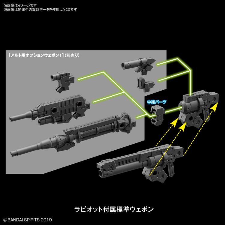 Bandai 30MM 1/144 Scale eEXM-21 Rabiot (Green) Plastic Model Kit - DIY Hobby Building for Sci-Fi Fans & Collectors - Perfect for Display, Customization & Tabletop Gaming