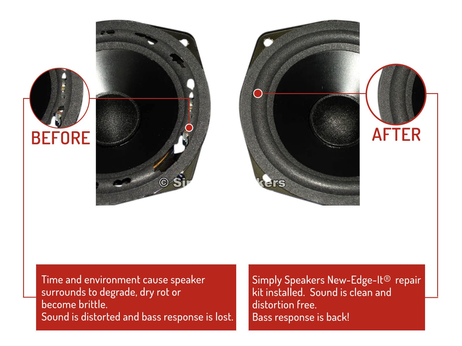Simply Speakers 5.25 Inch Foam Speaker Repair Kit for Sony FSK-5.25 (Pair) - Perfect for Home Audio and Car Speaker Restoration