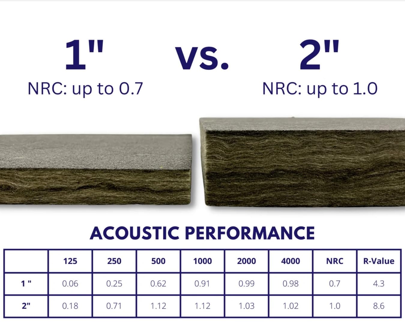 Soundproof Acoustic Ceiling Tiles 24x24 Inches - Black Noise Absorbing Panels for Office, Home Theater & Studio - 2 Inch Thick Drop Ceiling Tiles