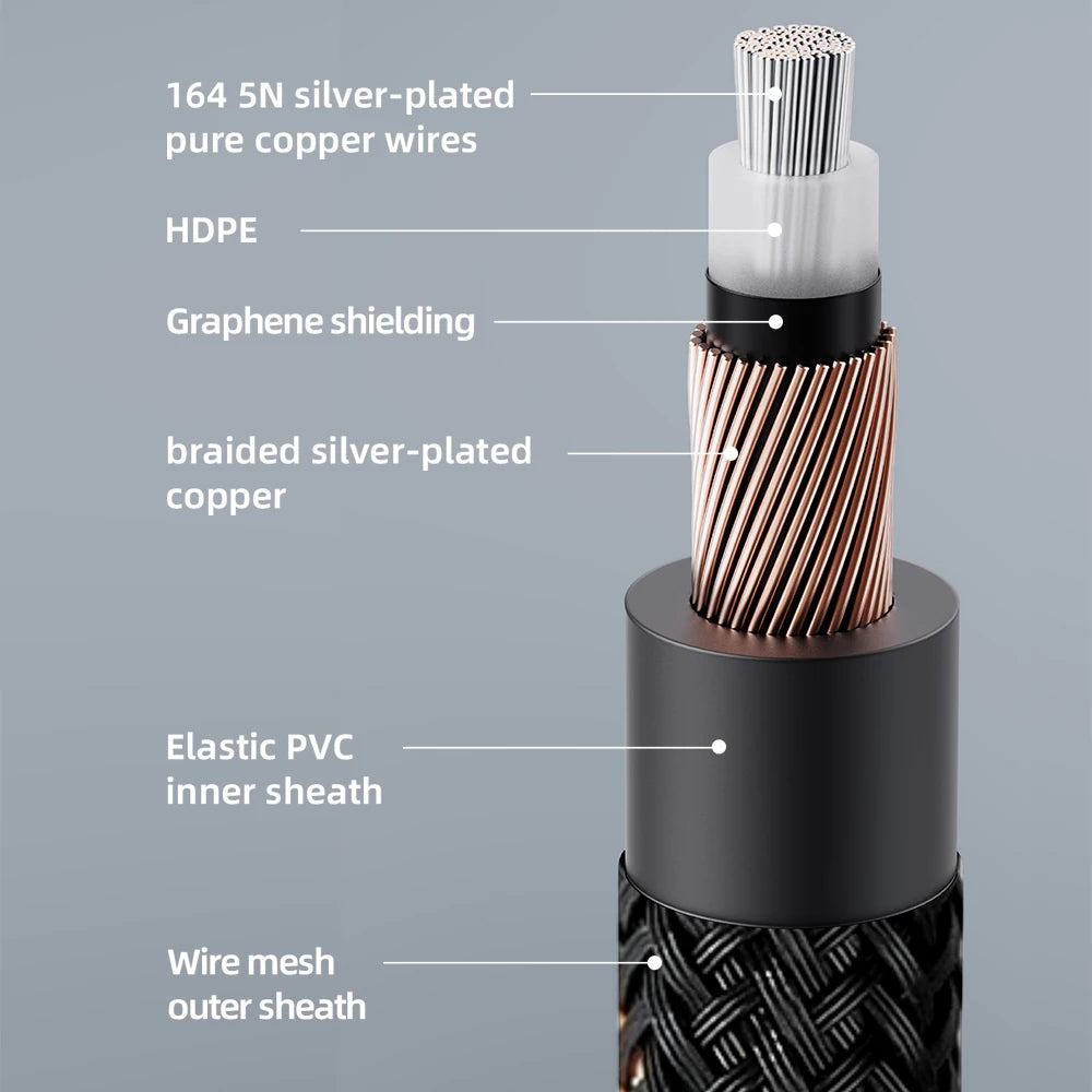 Premium FiiO LR RCA4 Dual RCA Audio Cable - 5N Silver Plated Pure Copper for Hi-Fi Systems, Home Theater & Audiophile Setups - Crystal Clear Analog Signal Transmission