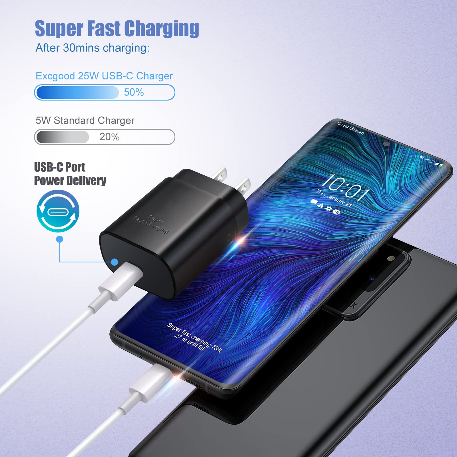 25W USB C Wall Charger - Super Fast Charging Block for Samsung Galaxy S25 Ultra/S24/S23FE/A16/A15/A54/A53, Z Flip6/Fold4/6, Note & Type C Devices (2-Pack) - Perfect for Travel, Home & Office Use