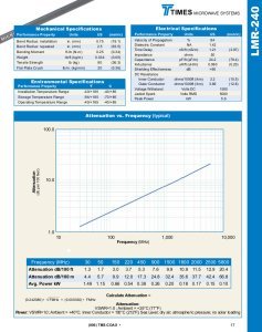 MPD Digital Times Microwave LMR-240 Coaxial Cable - 50ft Coiled Coax for Ham Radio, CB Antennas & Wireless Networks - No Connectors, High Performance RF Transmission