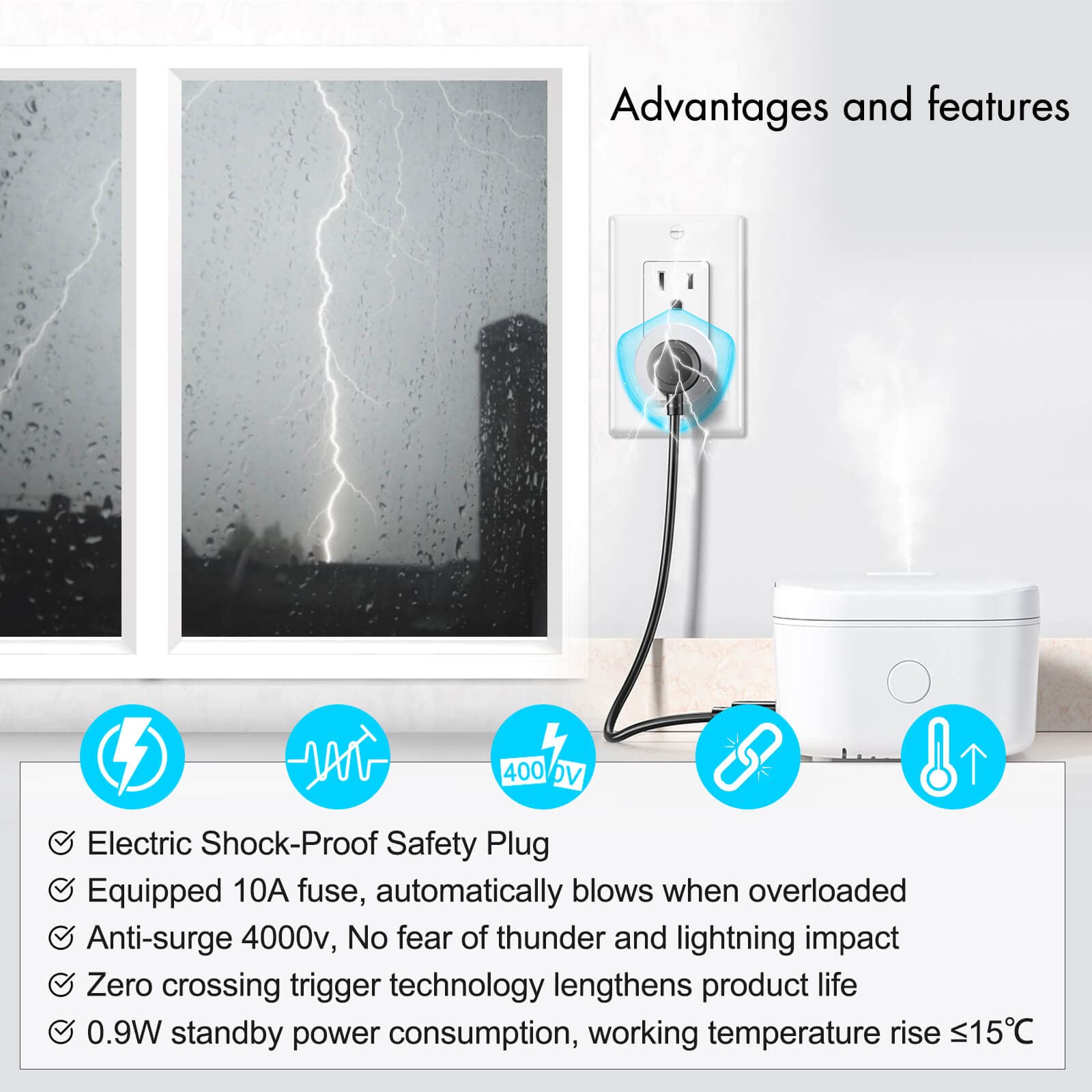 GREENCYCLE WiFi Smart Plug Outlet 2-Pack - Works with Alexa & Google Home, APP & Voice Control, Timer Function, FCC ETL Certified (White) - Perfect for Smart Home Automation, Remote Lighting Control & Energy Saving
