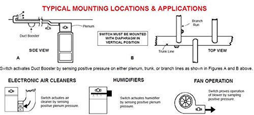 Tjernlund PS1503P Plug-in Air Pressure Switch for Duct Fans - HVAC System Accessory for Central Heating & AC Units | Perfect for Home Ventilation & Airflow Control