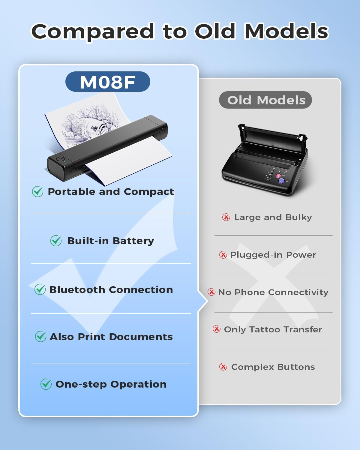 COLORWING M08F Wireless Bluetooth Tattoo Stencil Printer - Portable Thermal Tattoo Transfer Machine for Professional Artists, A4 Skin Stencil Printer with Tattoo Transfer Paper - Perfect for Tattoo Studios, Home Use & Mobile Tattoo Artists (Black)