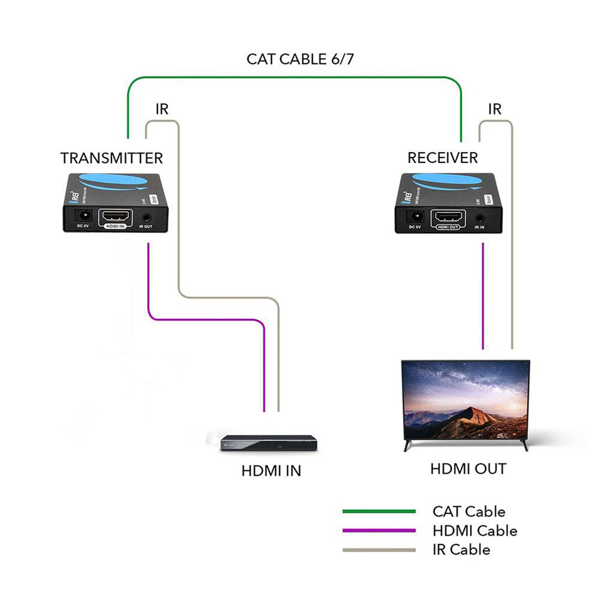 1080p HDMI Extender Over CAT6/7 Cable - 400ft Long Range with IR Control (EX-400C) - Perfect for Home Theater, Conference Rooms & Gaming Setup