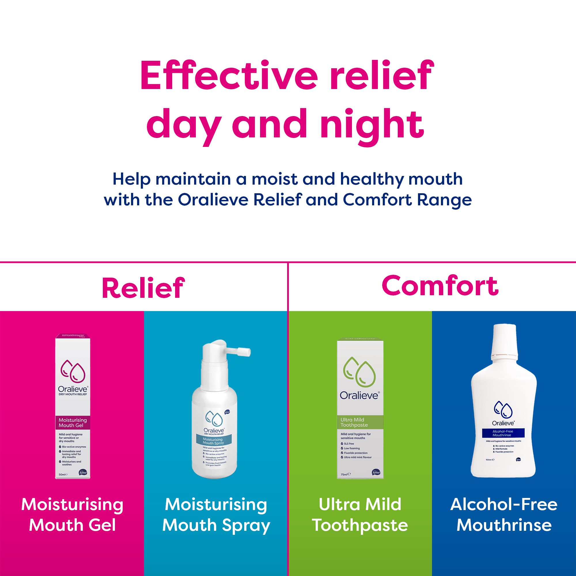 Oralieve Dry Mouth Relief Spray - Hydrating Moisturizer for Sore & Sensitive Mouth with Xylitol to Protect Teeth (50ml) | Ideal for Dry Mouth from Dehydration, Medication Side Effects & Nighttime Use