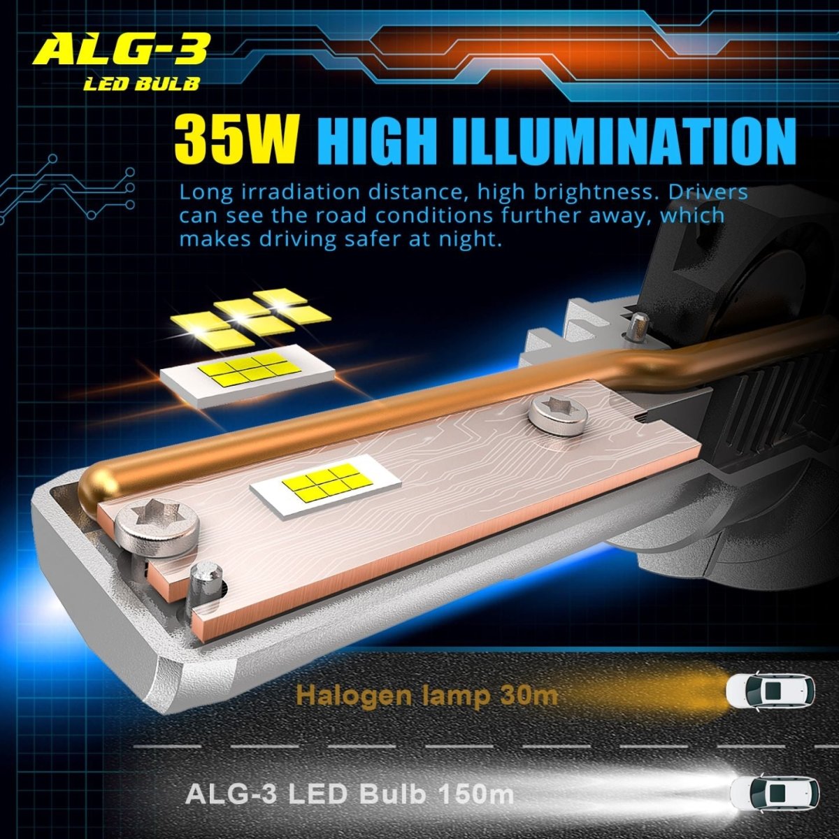 H7 LED Bulbs Mini - Super Bright White Fog Lights & DRL Replacement Bulbs for Cars, Trucks, SUVs - Perfect for Night Driving & Bad Weather Visibility