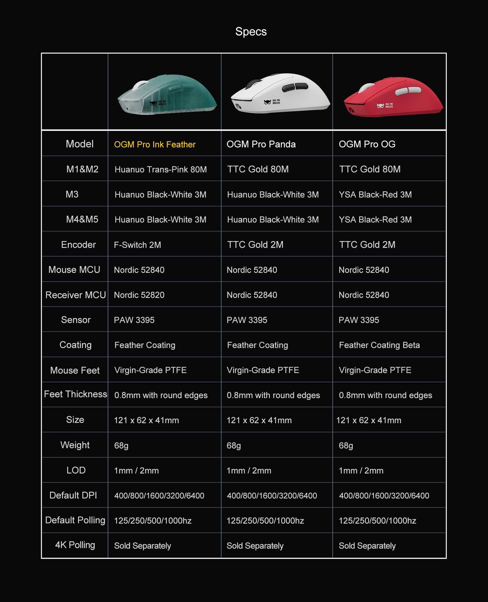 Waizowl OGM PRO Ink Feather Wireless Gaming Mouse - Lightweight Ergonomic Design, 16000 DPI, RGB Lighting for PC & Mac - Perfect for FPS, MOBA, and Office Use
