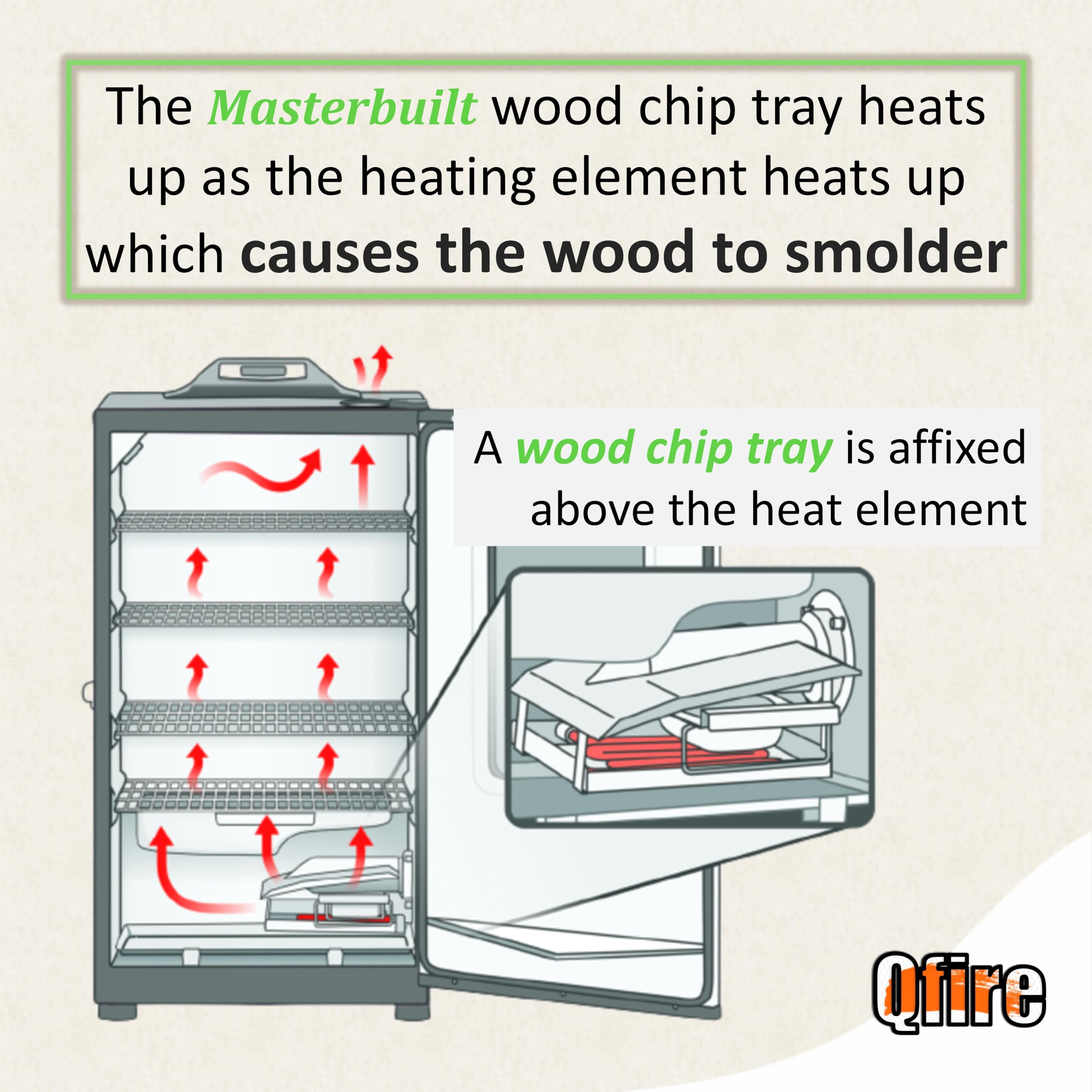 Replacement Wood Chip Tray for Masterbuilt 30