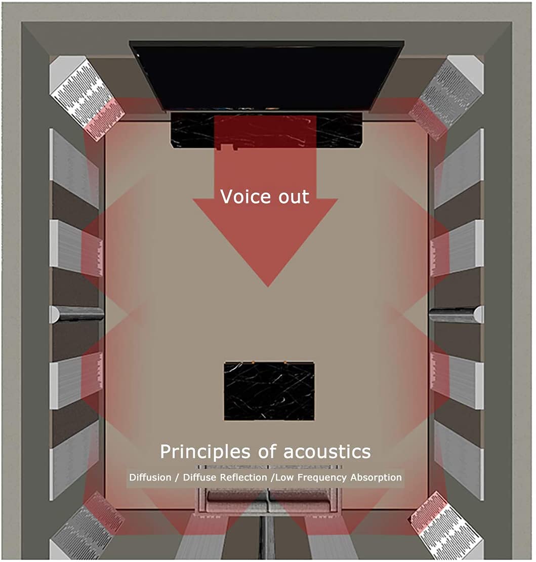 11.8x11.8x1.2 Inch Wood Acoustic Diffuser Panels - Soundproof Wall Panels for Echo Reduction & Noise Control | Decorative Sound Absorbing Panels for Home Studio, Office & Theater