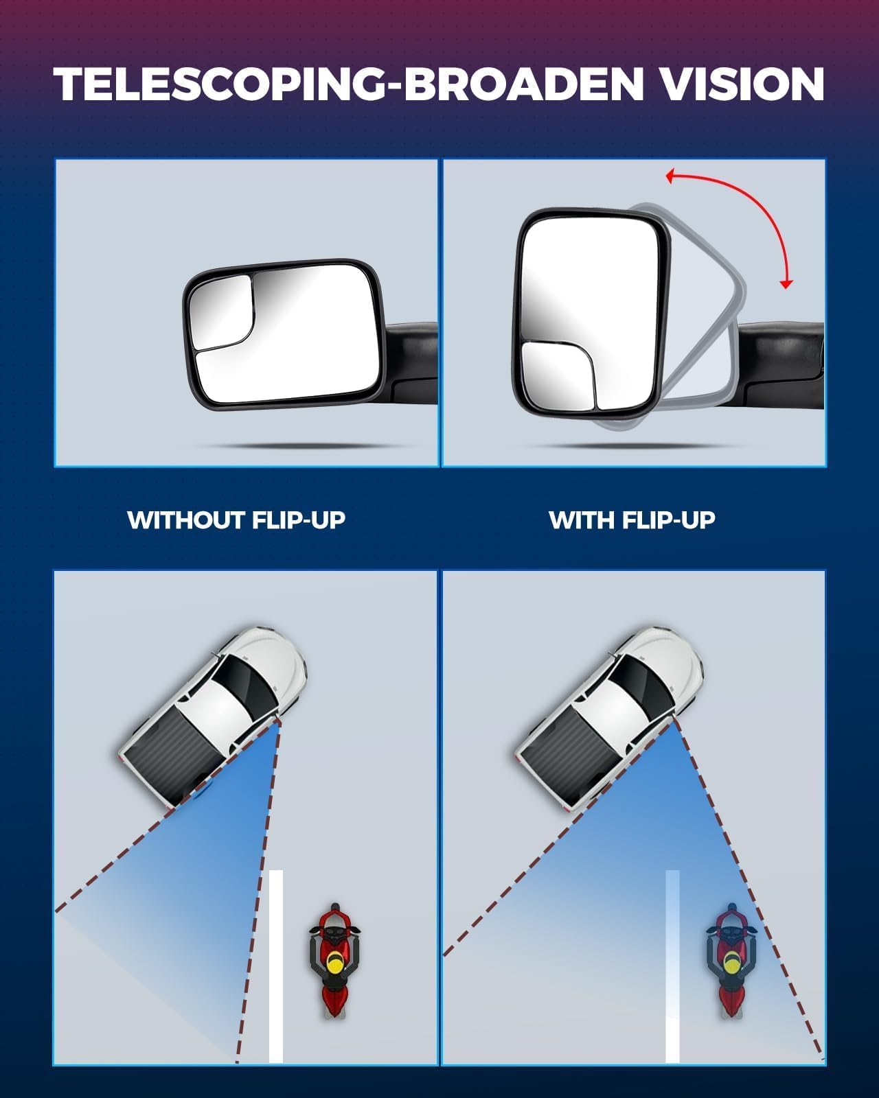 KAX 1 Pair Towing Mirrors for Ram 1500/2500/3500 - Manual Folding & Upturn, Plane & Convex Glass - Perfect for Towing, Off-Roading & Heavy-Duty Use
