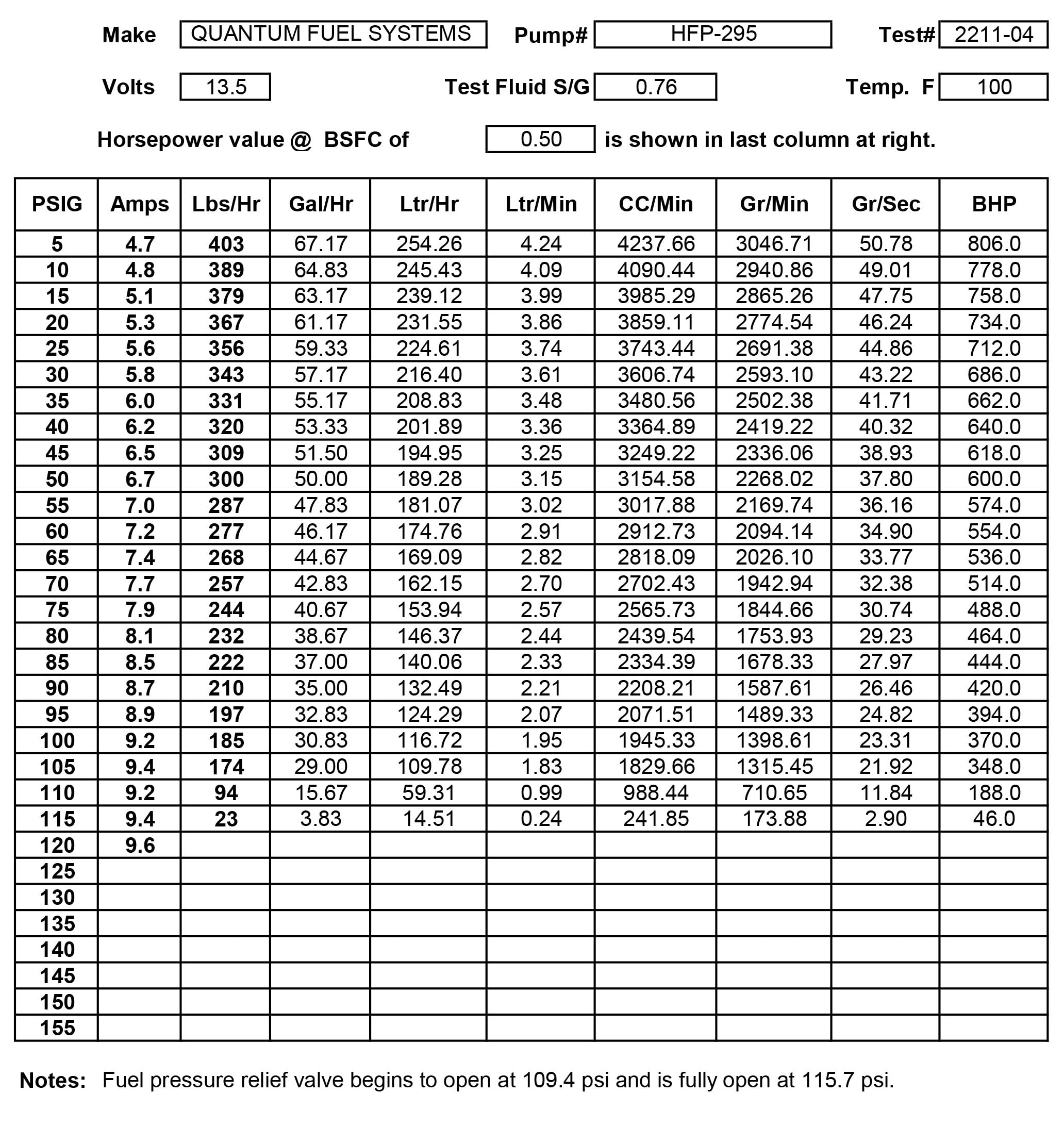 QFS OEM In-Tank Fuel Pump Replacement for Mercury Optimax Outboard 1100F13HB, 1100F13HF, 1100F23HF, 1115F13ED, 1115F13EF, 1115F13HD, 1115F13HF, 1115F23ED, 1115F23EF, 1115F23HD (2005-2011 Models) - Perfect for Marine Engine Repair & Boat Maintenance