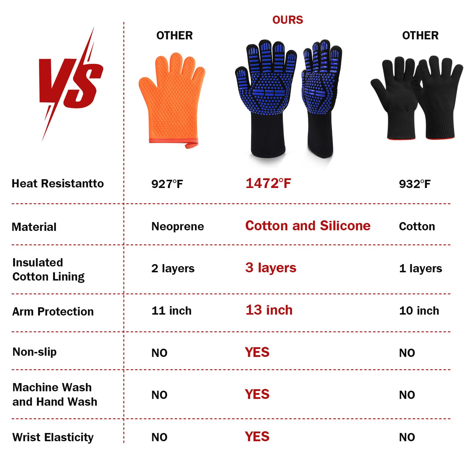 Heat Resistant BBQ Gloves for Men & Women (1472°F) - 13 Inch Silicone Oven Mitts with Non-Slip Grip - Heat Proof Grill Gloves for Cooking, Grilling, Barbecuing & Frying - Perfect for Backyard BBQs, Campfire Cooking & Kitchen Safety (Blue)