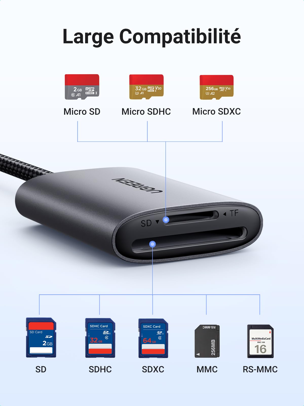 UGREEN SD 4.0 UHS II Card Reader USB C Adapter - 312MB/s High Speed Transfer for iPhone 16 Plus Pro Max 15, MacBook Air, iPad, Galaxy S24 Ultra S9 - Perfect for Photographers, Videographers & Content Creators
