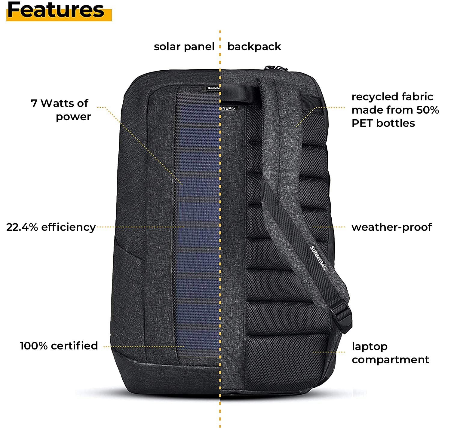 Sunnybag Iconic Solar Backpack with 7W Integrated Solar Panel & USB Port | 20L Water-Repellent Recycled Laptop Backpack Fits 17