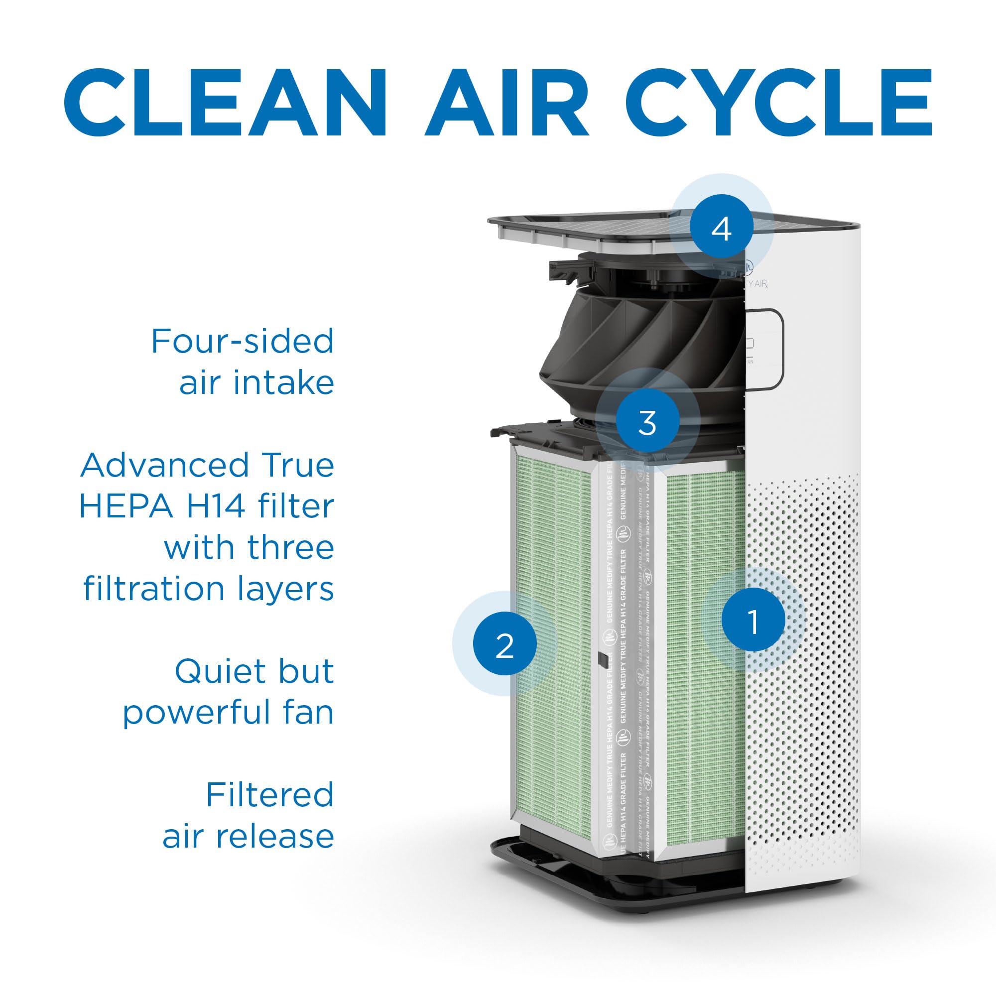 Medify MA-50 Genuine Replacement H14 HEPA Air Filter - 3-in-1 Pre-Filter, Activated Carbon for Allergens, Smoke, Dust, Pollen & Pet Dander - 0.1 Micron Filtration - 2 Pack - Perfect for Home, Office & Allergy Relief