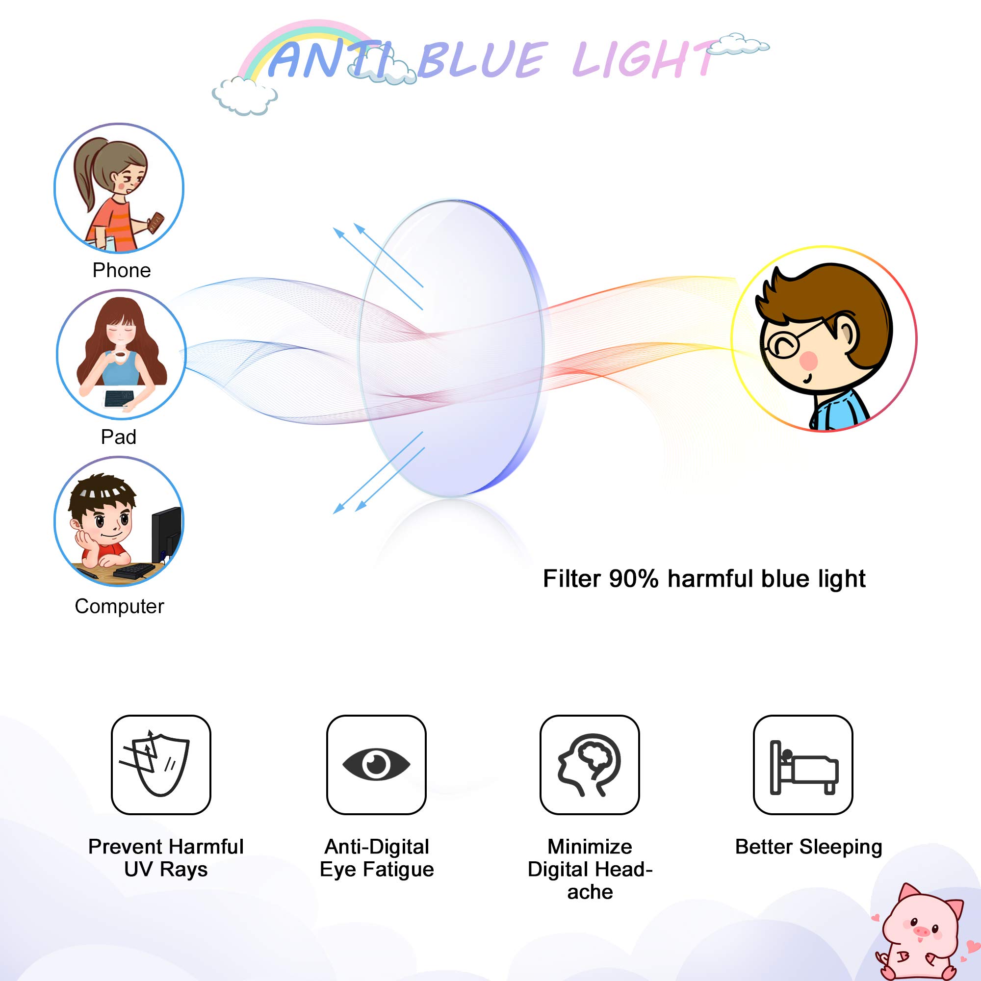 Kids Blue Light Blocking Glasses 2-Pack - UV400 Protection for Children 3-12 | Gaming & Study Use