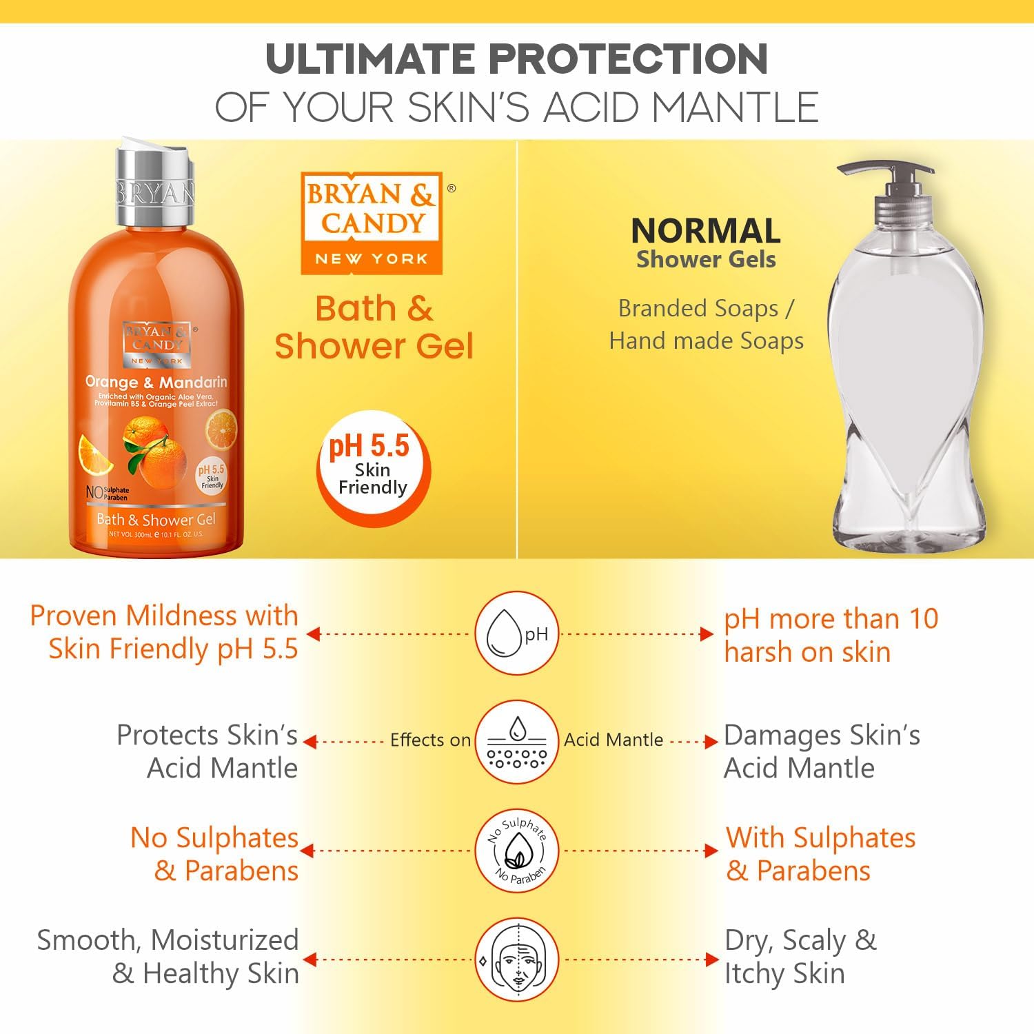 Br..yan'Candy Aloe Vera Shower Gel - Gentle Moisturizing Body Wash for Soft, Supple Skin - Orange Scented, 300ml - Perfect for Daily Hydration & Relaxing Bath Time