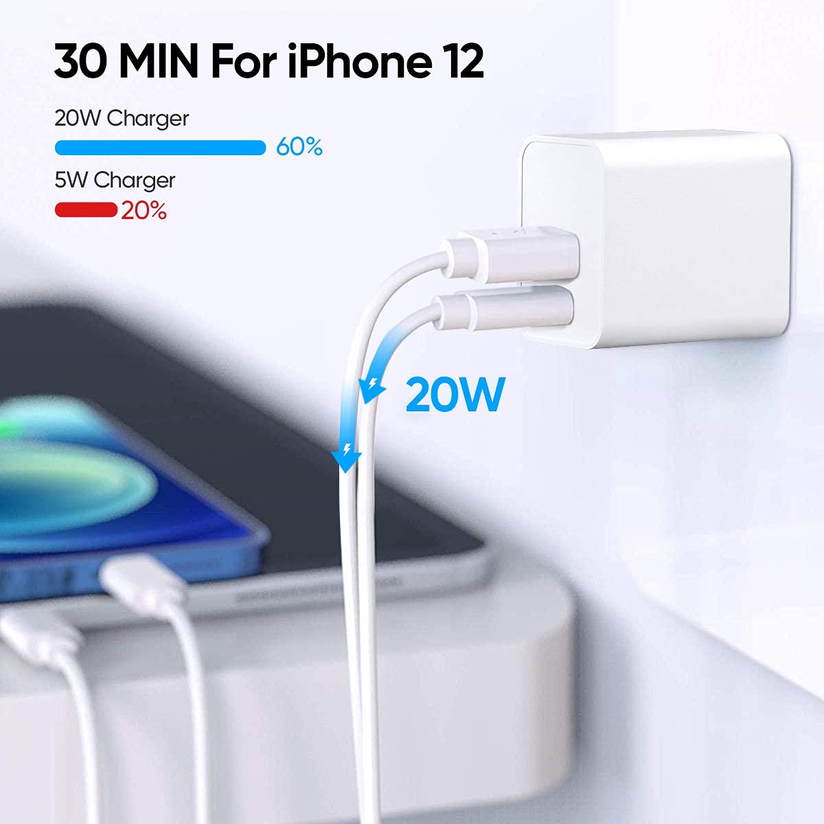 Fast Charging 20W USB C Wall Charger Block - Dual Port PD Power Adapter for iPhone 16/15 Pro/14/13/12/11/XR/SE, iPad, Samsung Galaxy - Home & Travel Use