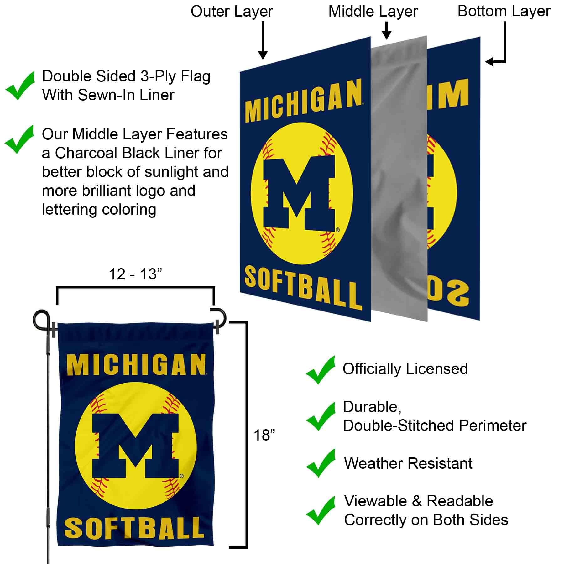 Michigan Wolverines Softball Garden Flag - College Team Banners & Flags for Outdoor Decor - Perfect for Game Day, Tailgating, and School Spirit Displays