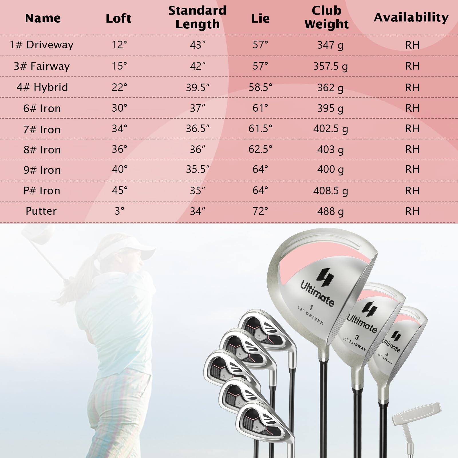 Goplus 9-Piece Complete Golf Club Set for Women - Right Handed Ladies Clubs with #1 Driver, #3 Fairway, #4 Hybrid, 6-9 & P Irons, Putter & Headcovers - Perfect for Beginners & Intermediate Golfers on the Course or Driving Range