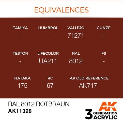 AK Interactive AK11328 AFV Series RAL 8012 Rotbraun (Red Brown) Acrylic Paint - 17ml Bottle - 3rd Generation Formula - Perfect for Military Model Kits & Tank Painting