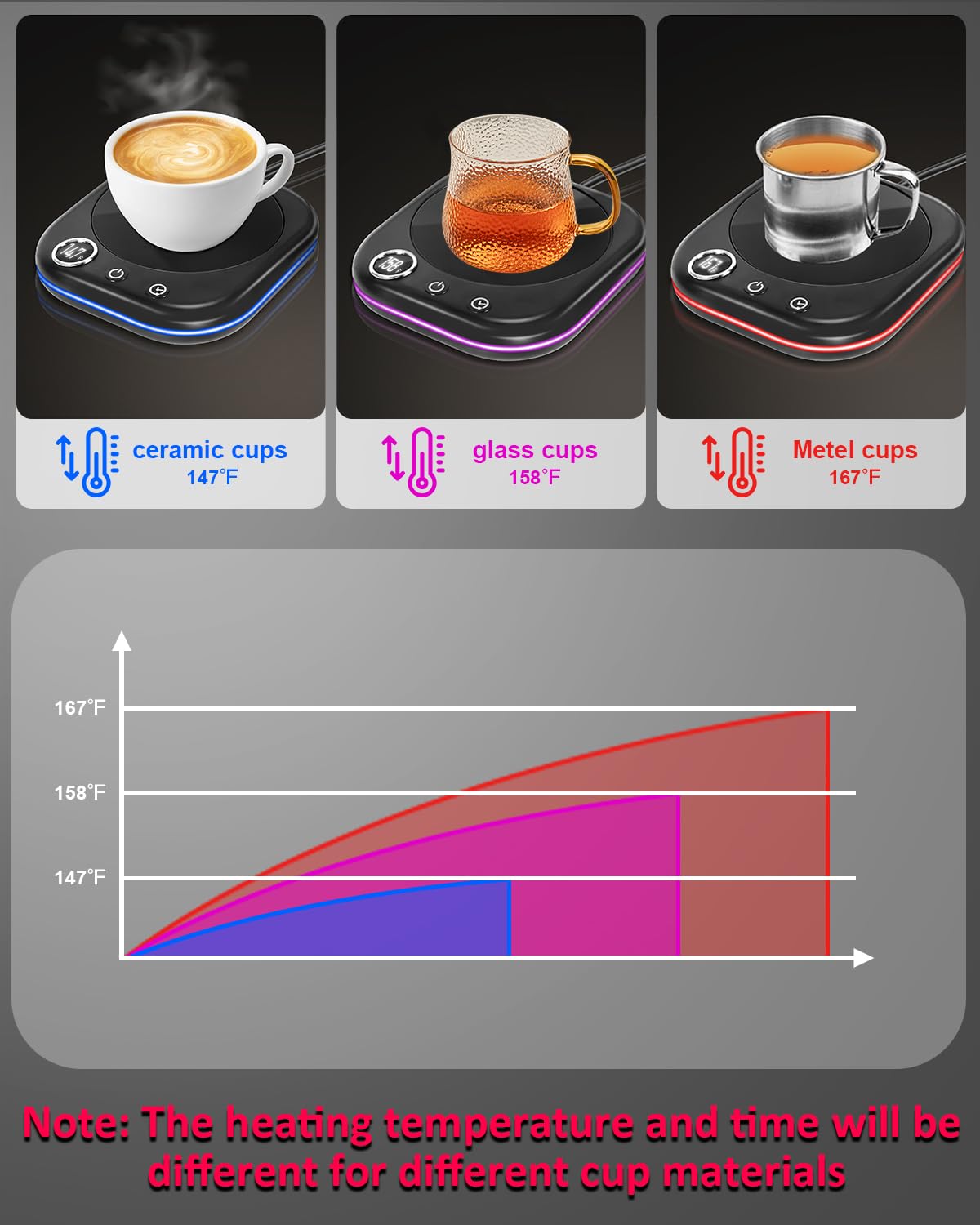 40W Smart Coffee Mug Warmer with Temperature Display & Auto Shut Off - 3 Heat Settings & 1-12H Timer - Electric Beverage Warmer for Coffee, Tea, Milk, Hot Chocolate - Perfect for Office Desk, Home Use & Gift Giving