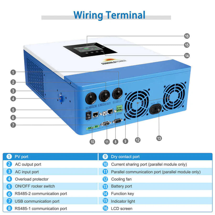 5000W 48V Solar Power Inverter with MPPT Charger - Perfect for Off-Grid Homes, RVs, and Emergency Power Backup