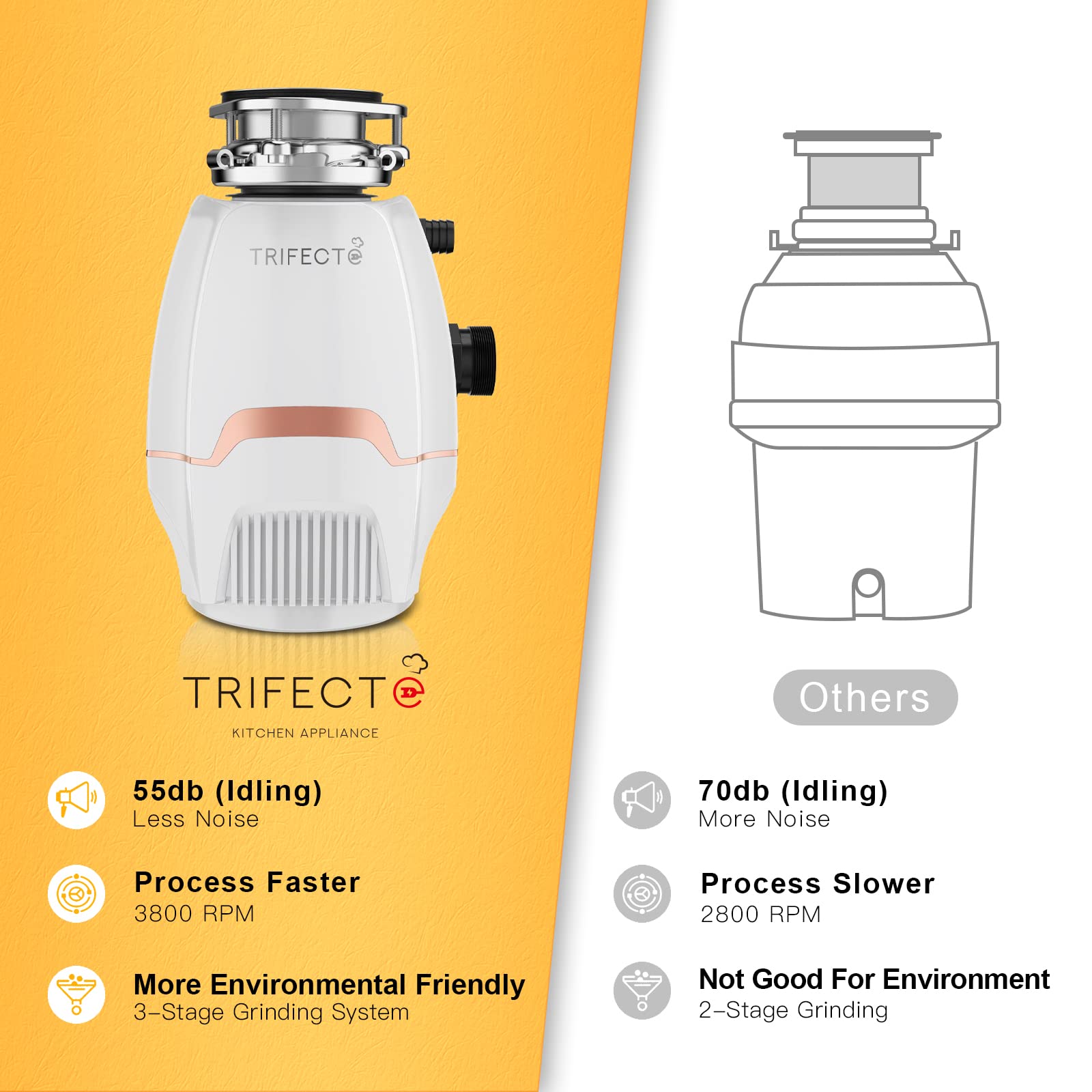 Trifecta 3/4 HP Quiet Garbage Disposal with Sound Reduction Technology - Continuous Feed Food Waste Disposer, 3800 RPM, Includes Power Cord & Dishwasher Hookup (White) - Perfect for Kitchen Sink Waste Management & Dishwasher Drainage