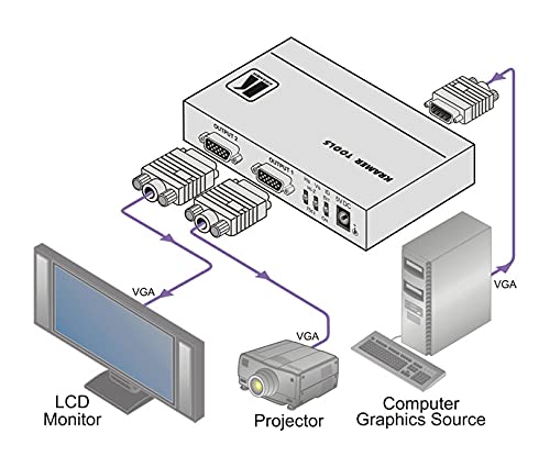 Kramer Electronics VP-200K 1:2 Computer Graphics Video Distribution Amplifier - Split & Boost HD Signals for Dual Monitor Setup in Offices & Conference Rooms