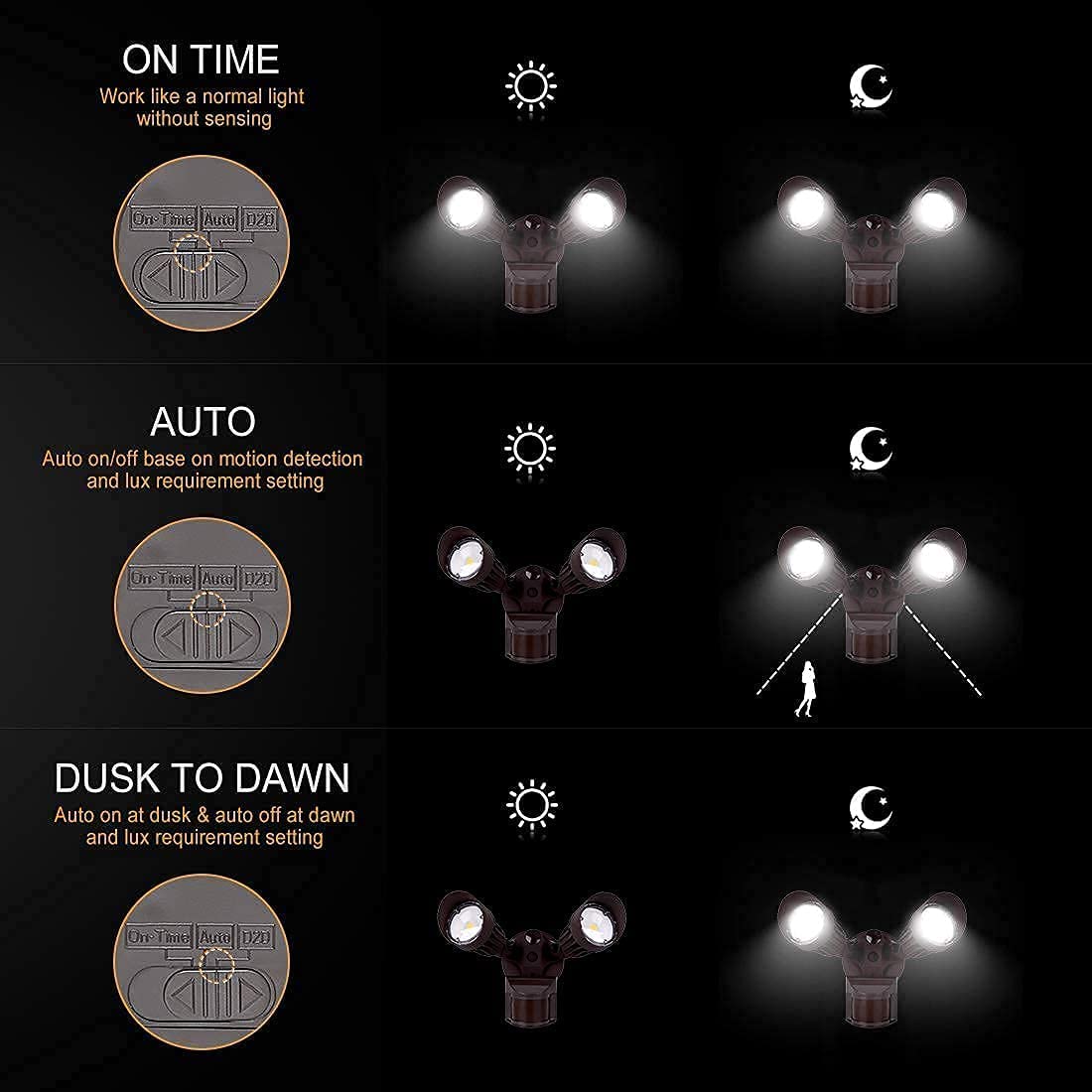 JJC LED 2-Pack Safety Lights (20W 2000LM & 30W 3000LM, 5000K Daylight White) - IP65 Waterproof Motion Sensor Flood Lights for Outdoor Security, Garage, Yard, and Driveway Lighting