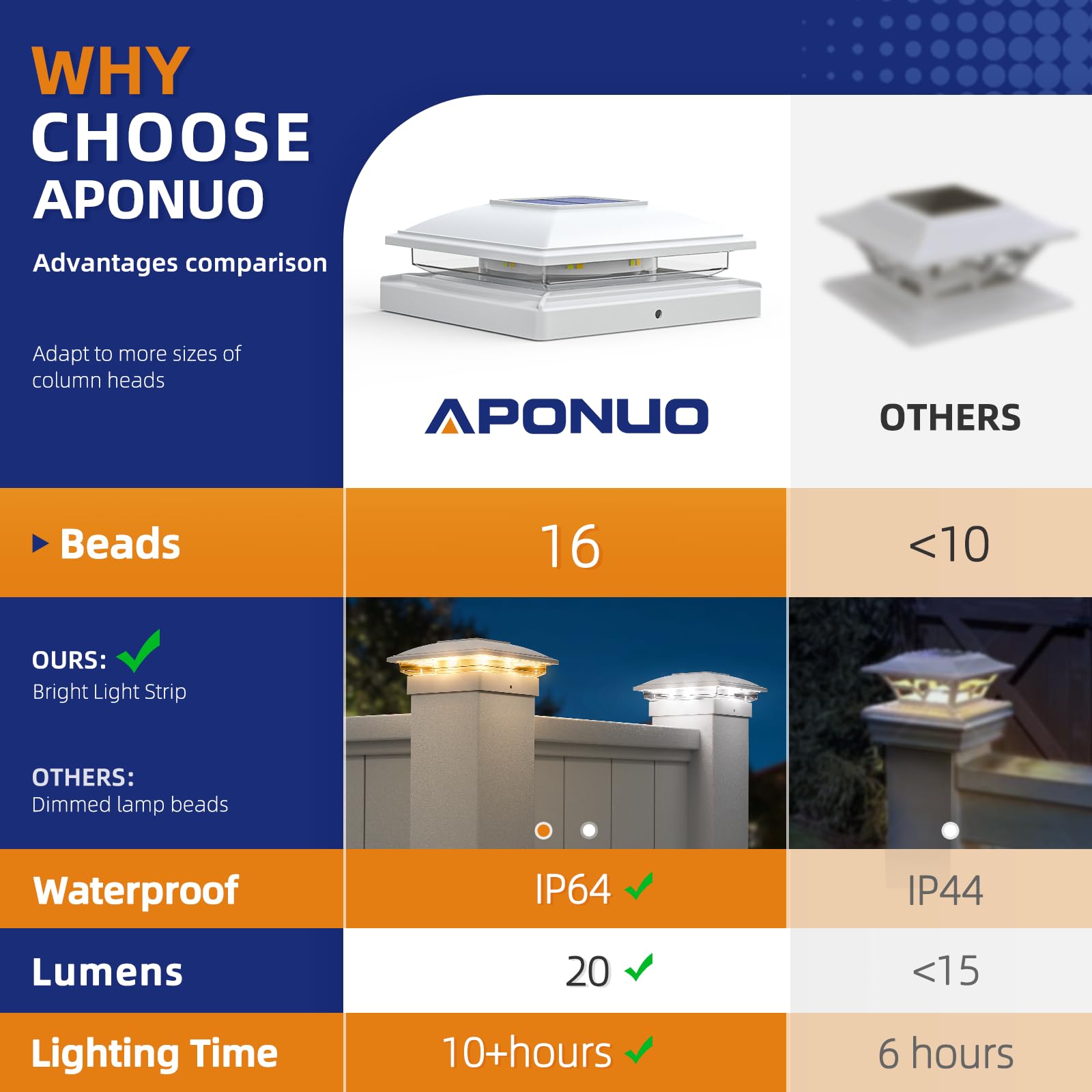 APONUO 12 Pack Solar Post Cap Lights - 2 Modes (Warm/White Light) Waterproof Outdoor Solar Lights for 4x4, 5x5, 6x6 Wood & Vinyl Posts - Solar Powered Garden & Patio Deck Lighting for Pathways, Fences, and Driveways