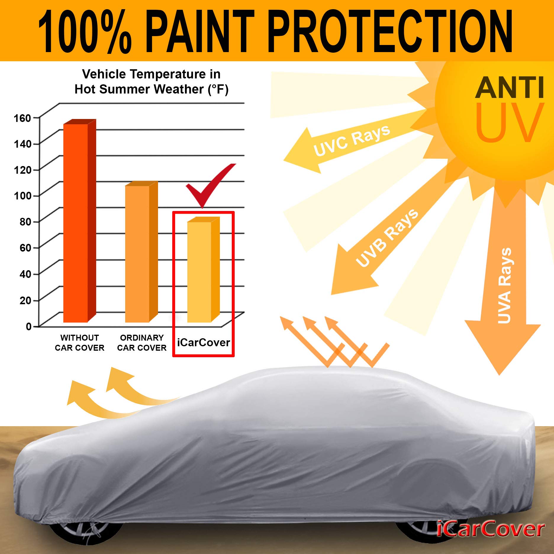 Premium Waterproof All-Weather Car Cover for Renault Dauphine 1956-1967 - Custom Fit Outdoor/Indoor Protection with Sun, Snow & Storm Resistance - Perfect for Garage Storage, Travel & Long-Term Vehicle Preservation