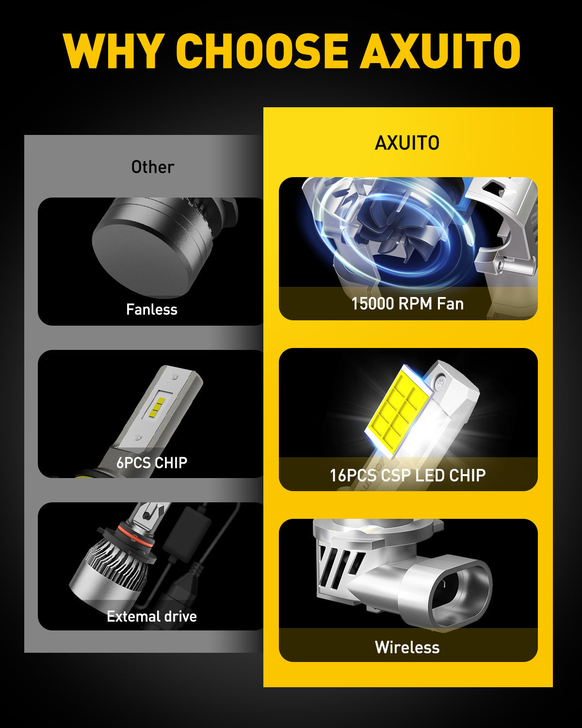 AUXITO 9005 & 9006 LED Bulbs Combo - 800% Brighter 6500K Cool White Headlight Bulbs - 1:1 Mini Size with Cooling Fan - Perfect for Night Driving & Foggy Conditions