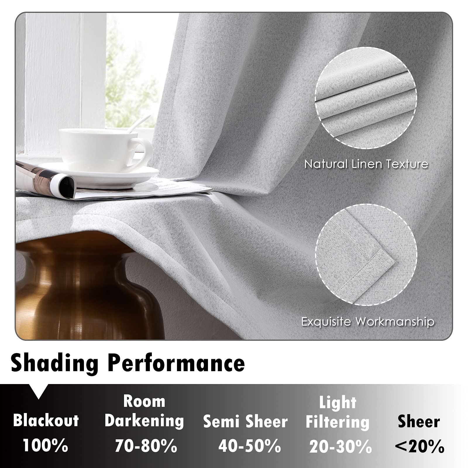 Melodieux 100% Blackout Curtains for Bedroom - Thermal Insulated, Noise Reducing Linen Grommet Window Drapes for Living Room & Nursery (Off White, 42x96 Inch, 2 Panels) - Perfect for Light Control, Privacy & Energy Savings in Home, Office or Dorm