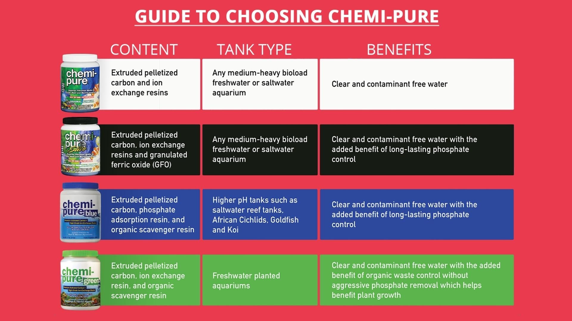 BOYD Chemipure ELITE Aquarium Filter Media - Crystal Clear Water & Phosphate Remover for Freshwater & Saltwater Tanks - Ideal for Reef Tanks, Fish Tanks & Aquatic Plant Aquariums