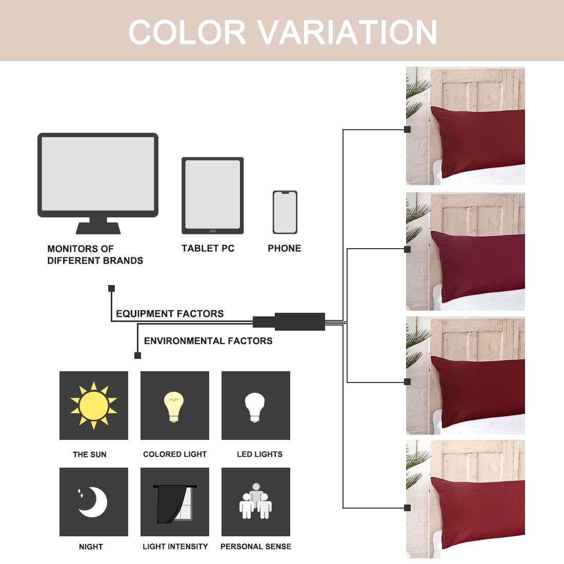 PiccoCasa 20x60 Inch Body Pillow Cover with Zipper - Soft Brushed Microfiber Pillowcase (110 GSM) in Burgundy - Perfect for Sleeping, Maternity Support & Lounge Comfort