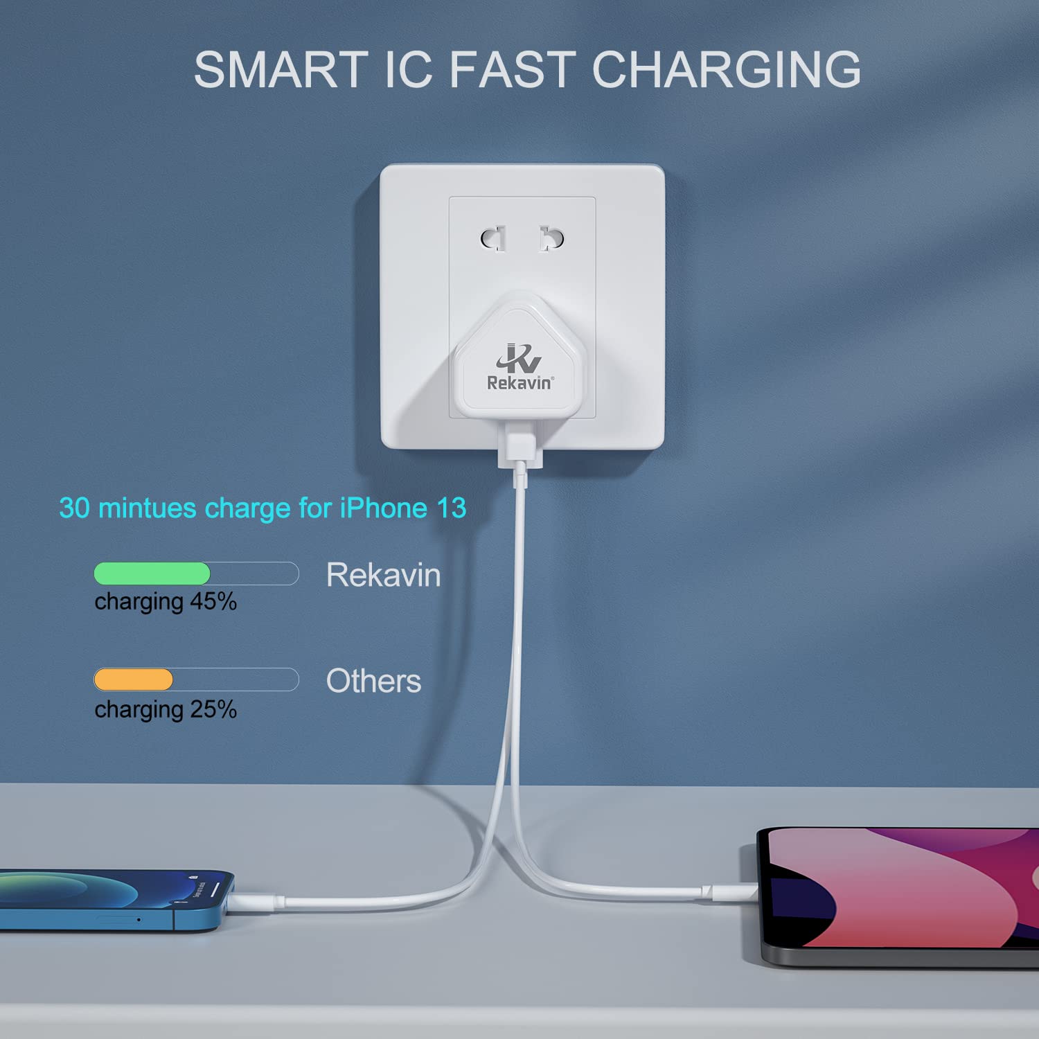 20W Dual Port USB C Fast Charger Plug - 2 Pack, Compatible with iPhone 16/15/14/13/12/11 Series, Apple Watch & iPad - UK Wall Charger Adapter for Home, Office & Travel Use