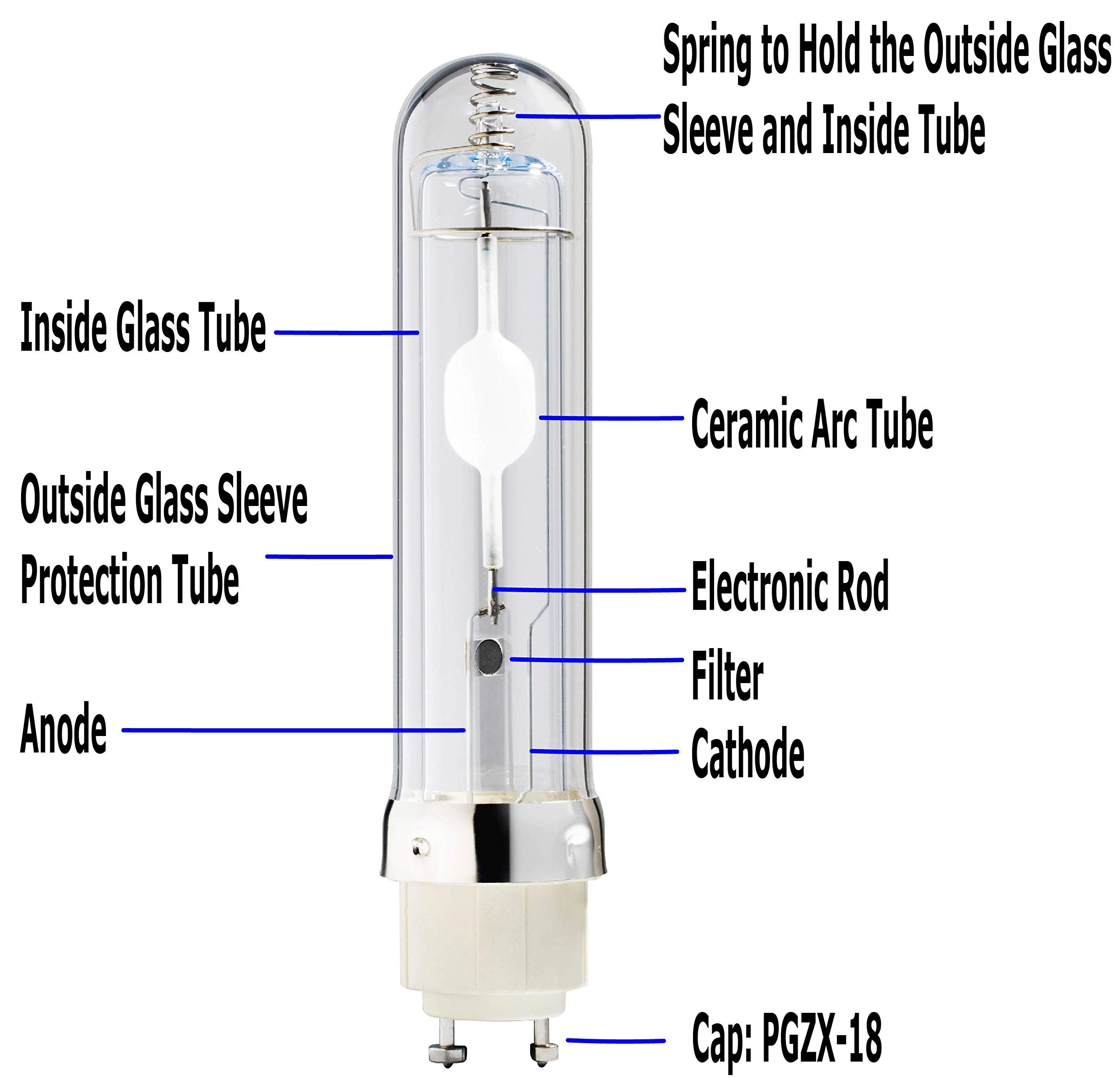 Premium Horticulture Ceramic Metal Halide Grow Light Bulb - High Efficiency Plant Growth Lamp for Indoor Gardening, Hydroponics, Greenhouse & Commercial Grow Operations