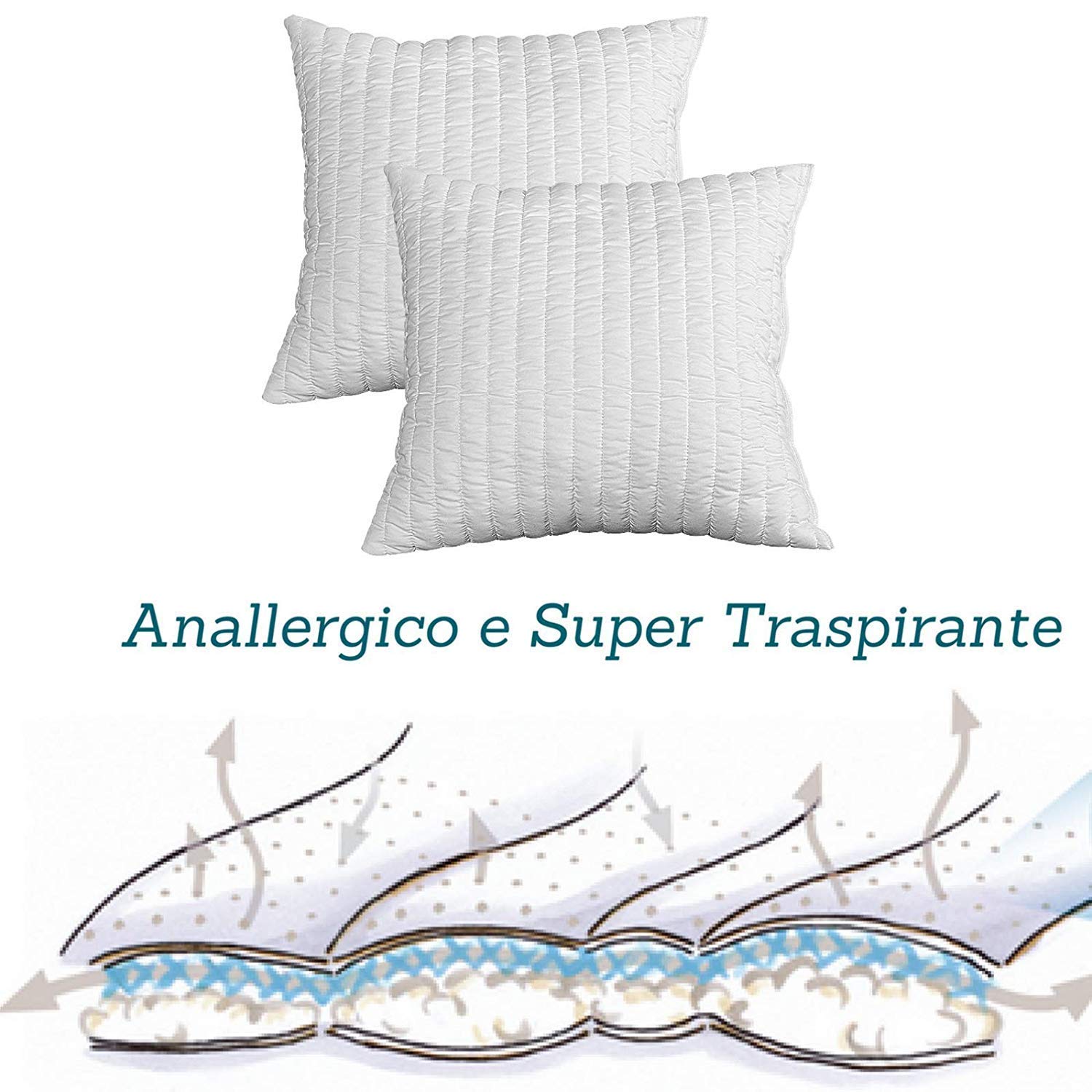 EvergreenWeb - 2 Pack Memory Foam Pillows 50x50cm, 15cm High with Goose Feather Effect, Hypoallergenic Neck Pain Relief Pillows for Mattresses, Beds & Sofas - Perfect for Side Sleepers & Office Chairs