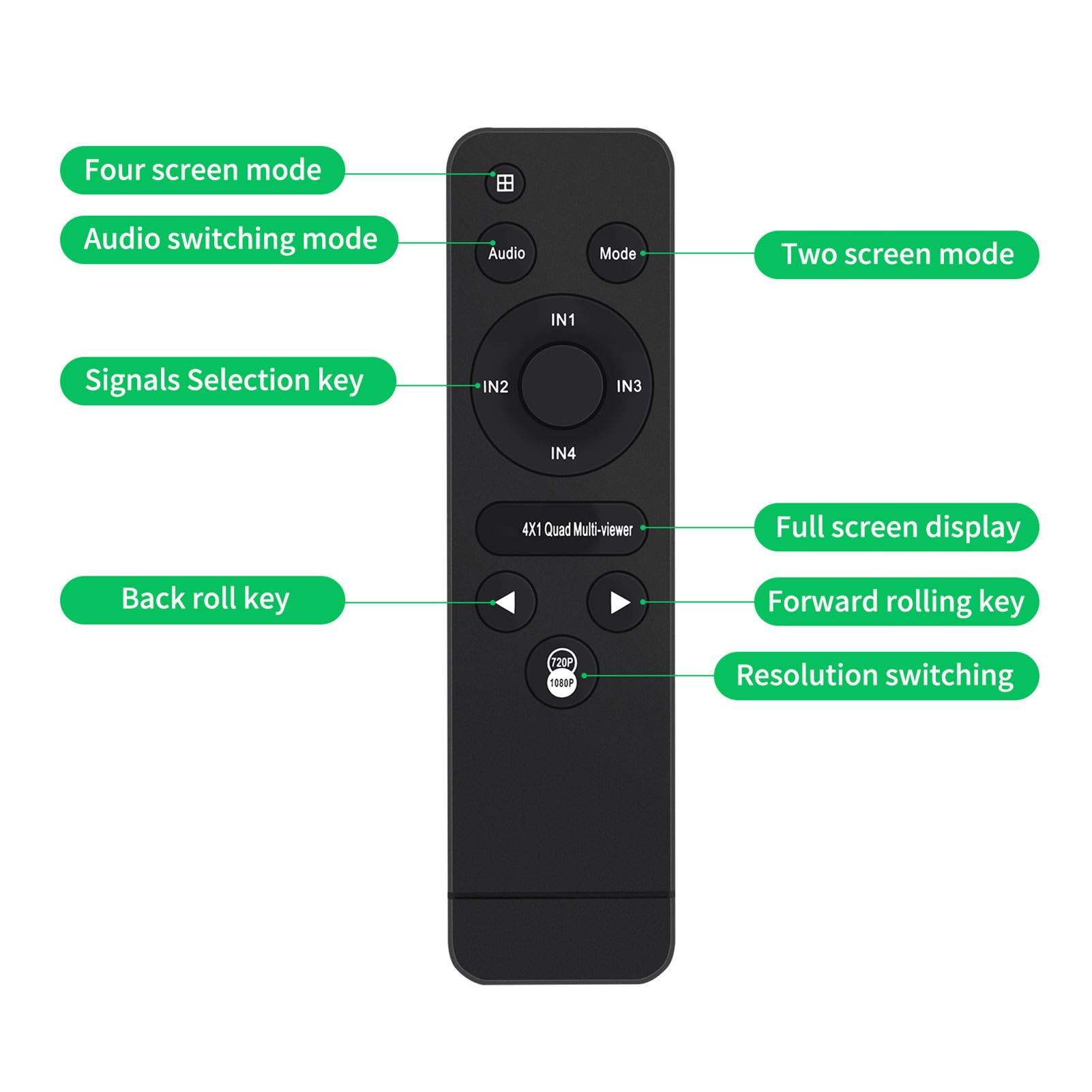 Samuliy USB Video Capture Card - 1080p 60fps HDMI Game Capture Device with Audio for PC, Mac, PS4, Xbox - Live Streaming & Recording for Twitch, YouTube, OBS - Includes Remote Control for Easy Operation