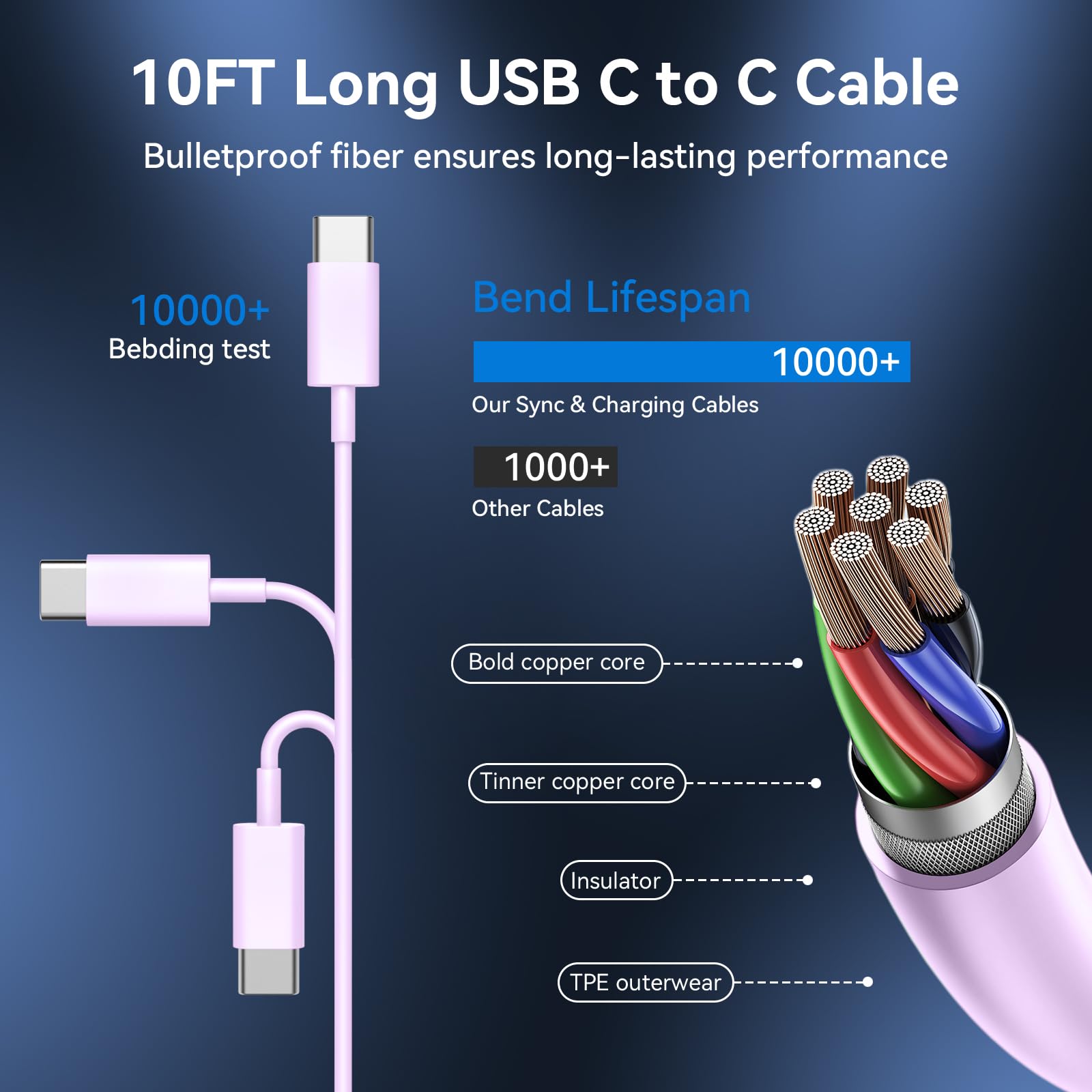 20W USB C Fast Charger Block & 10Ft USB C to C Cable - Fast Charging for iPhone 15 Pro Max/15 Pro/15 Plus, Galaxy S24 Ultra - Perfect for Home, Office & Travel Charging Needs