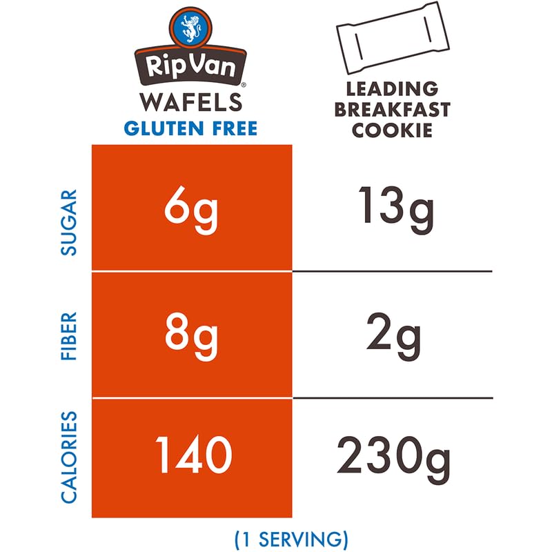 Rip Van Gluten-Free Snickerdoodle Stroopwafel - Healthy Non-GMO Snacks, Low Sugar (6g) & Low Calorie, 12 Pack | Perfect for On-the-Go, Office Snacks & Keto Diet